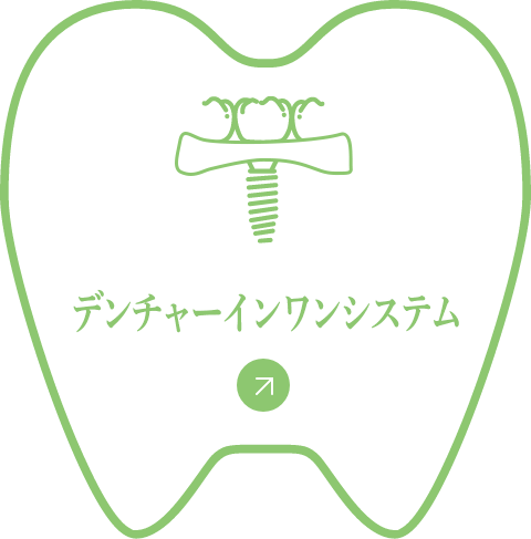 デンチャーインワンシステム